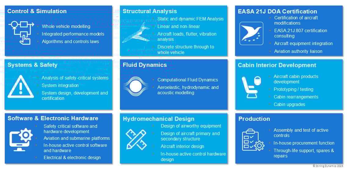 Stirling-Dynamics-Aerospace Capability 2025-png