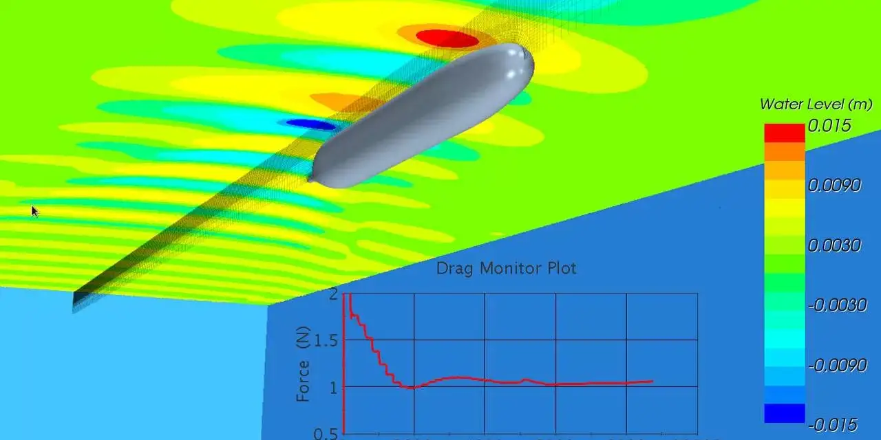 Modelling & Simulation of Towed Buoy